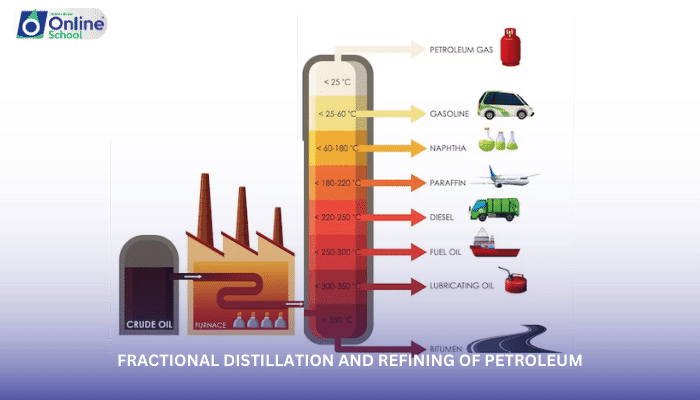 Lesson 05: Fractional Distillation and Refining of Petroleum